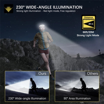 LX300 LED Headlamp